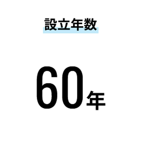 設立年数60年