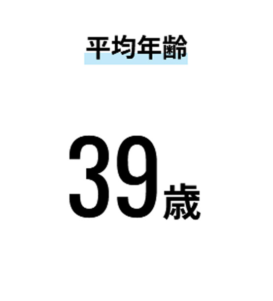 平均年齢39歳