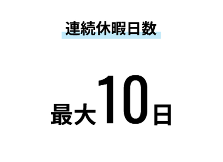 連続休暇日数最大10日