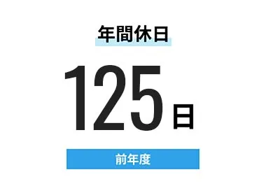 前年度年間休日125日