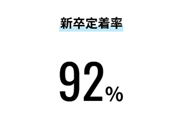 新卒定着率92％