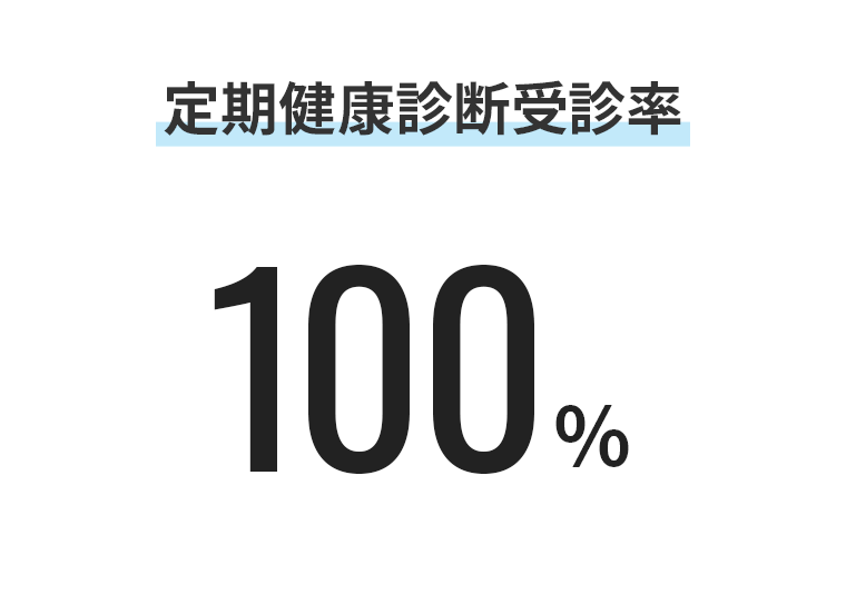 定期健康診断受診率100％