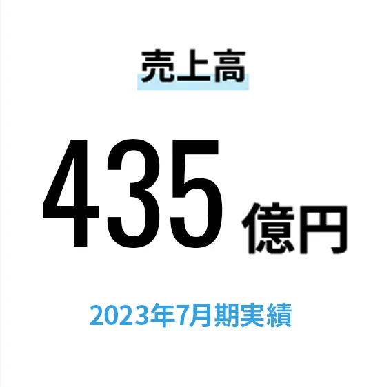 売上高435億円 2023年7月期実績